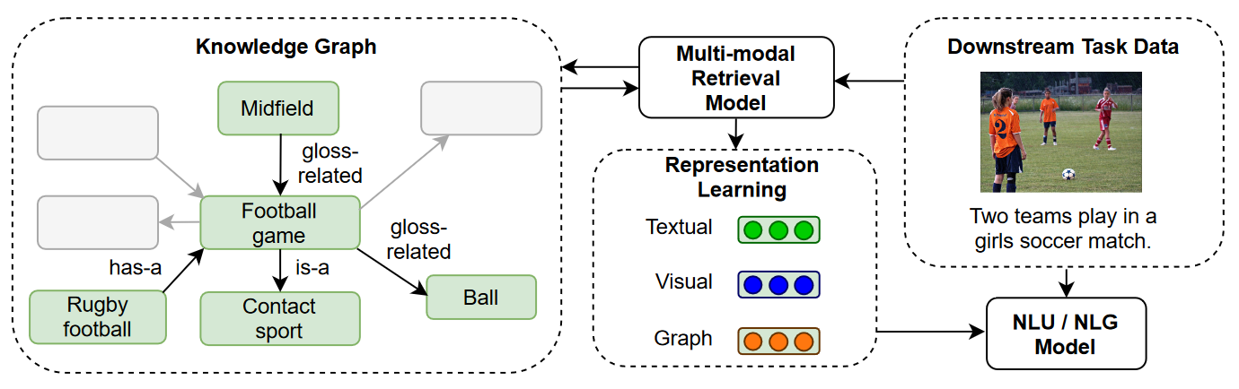 Endowing_Figure1.png