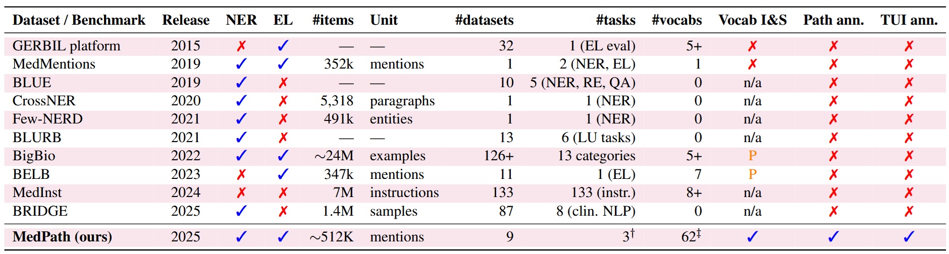 Mishra-etal-2025_Tab1.jpg